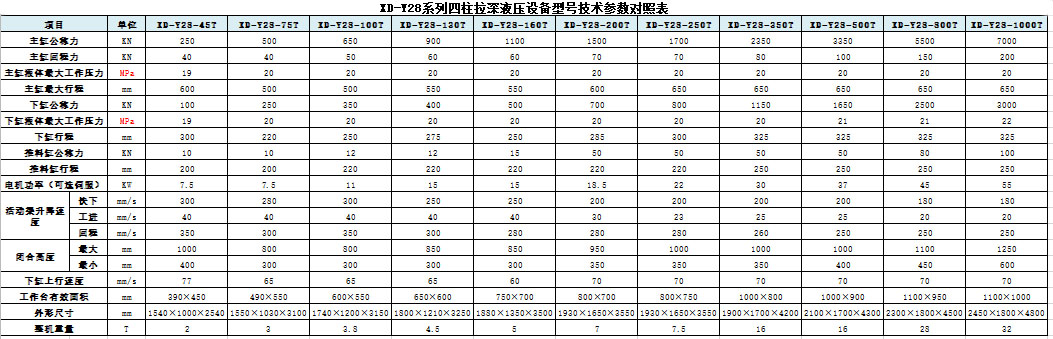 液压拉伸机设备技术参数